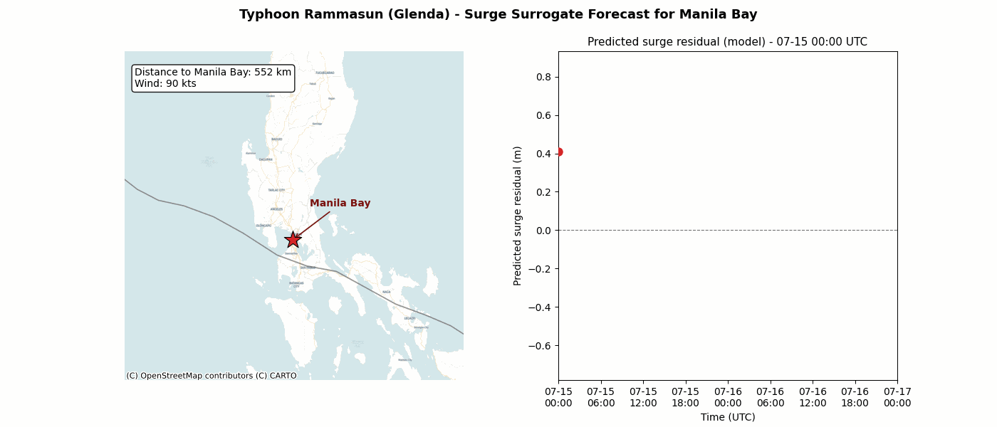 Manila Bay storm surge surrogate map animation